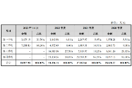 125万借款连本带利全部拿回